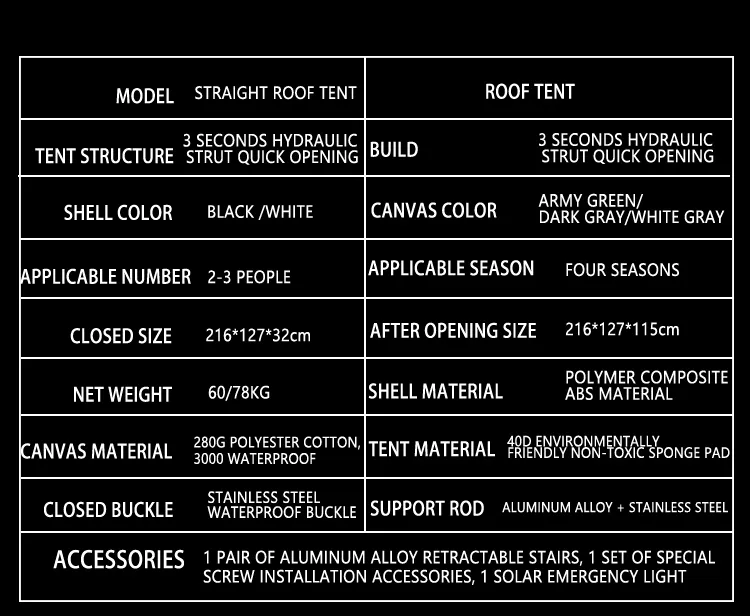 2020 New Model for Family Outdoor Camping Hard Shell Trailer Car Roof Top Tent