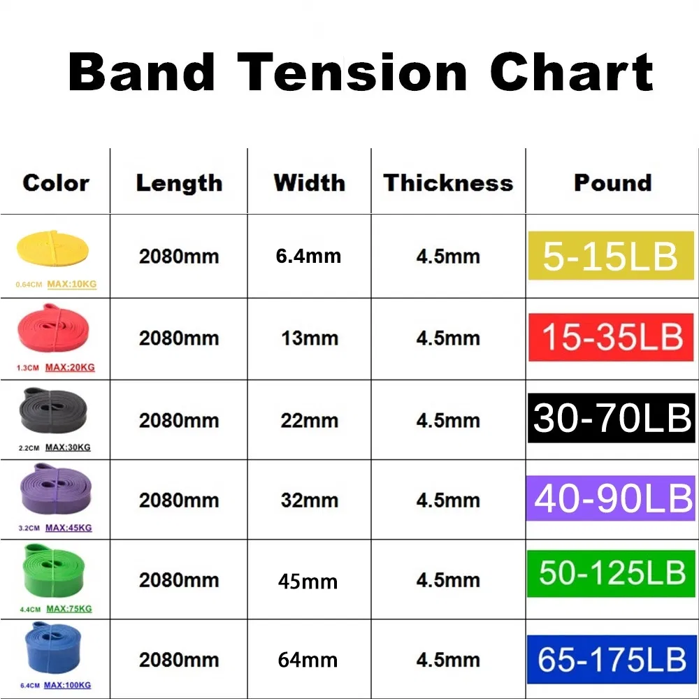 Fitness Gym Home Exercise Band Resistance Bands for Yoga Power Exercise