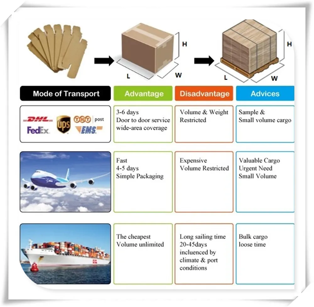 Hot Sale Customize Logo PU Leather Yoga Mat Rubber Eco-Friendly Durable Reversible Anti Slip Organic Yoga Mat