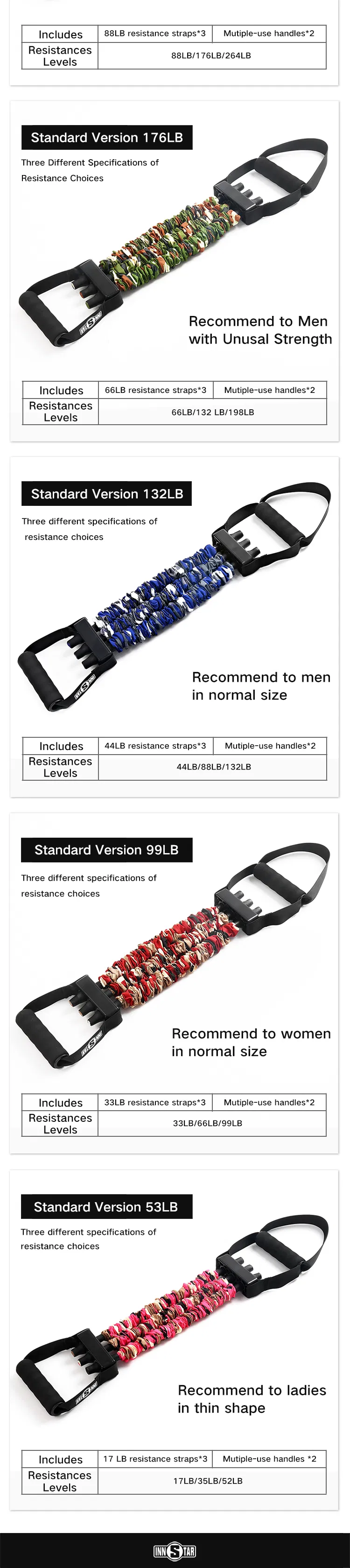 Hot Sale Wholesale Rts Full Body Exercise Training Chest Expander Resistance Band