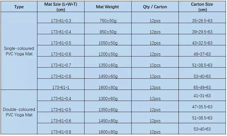 PVC Durable Thick Sport Pilates Yoga Mat Anti-Slip Gym Exercise