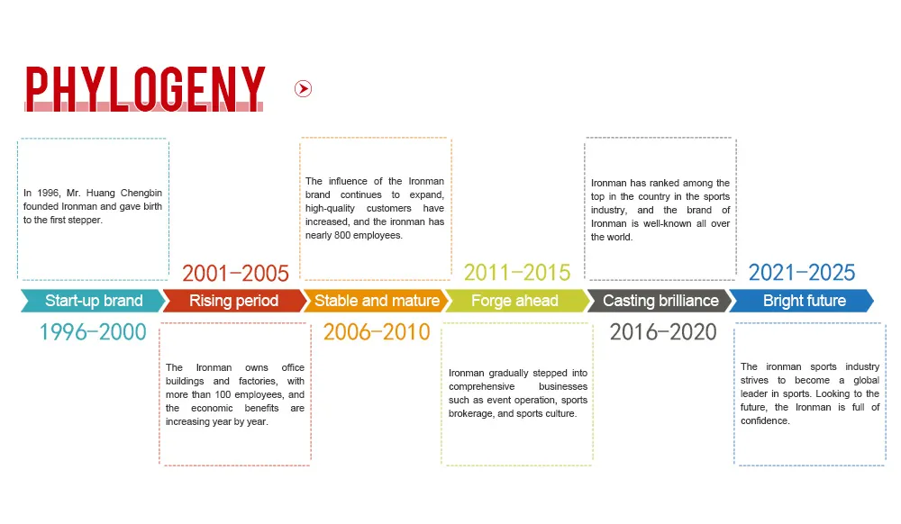 Strong Exercise Roller for Myofascial Trigger Point Release