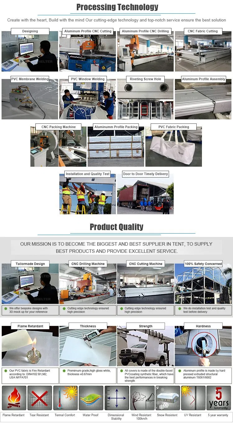 to Building a Dream Dome House with Lower Costs