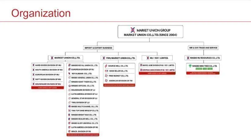 Yoga Exercise Yoga Ball, PVC & PP